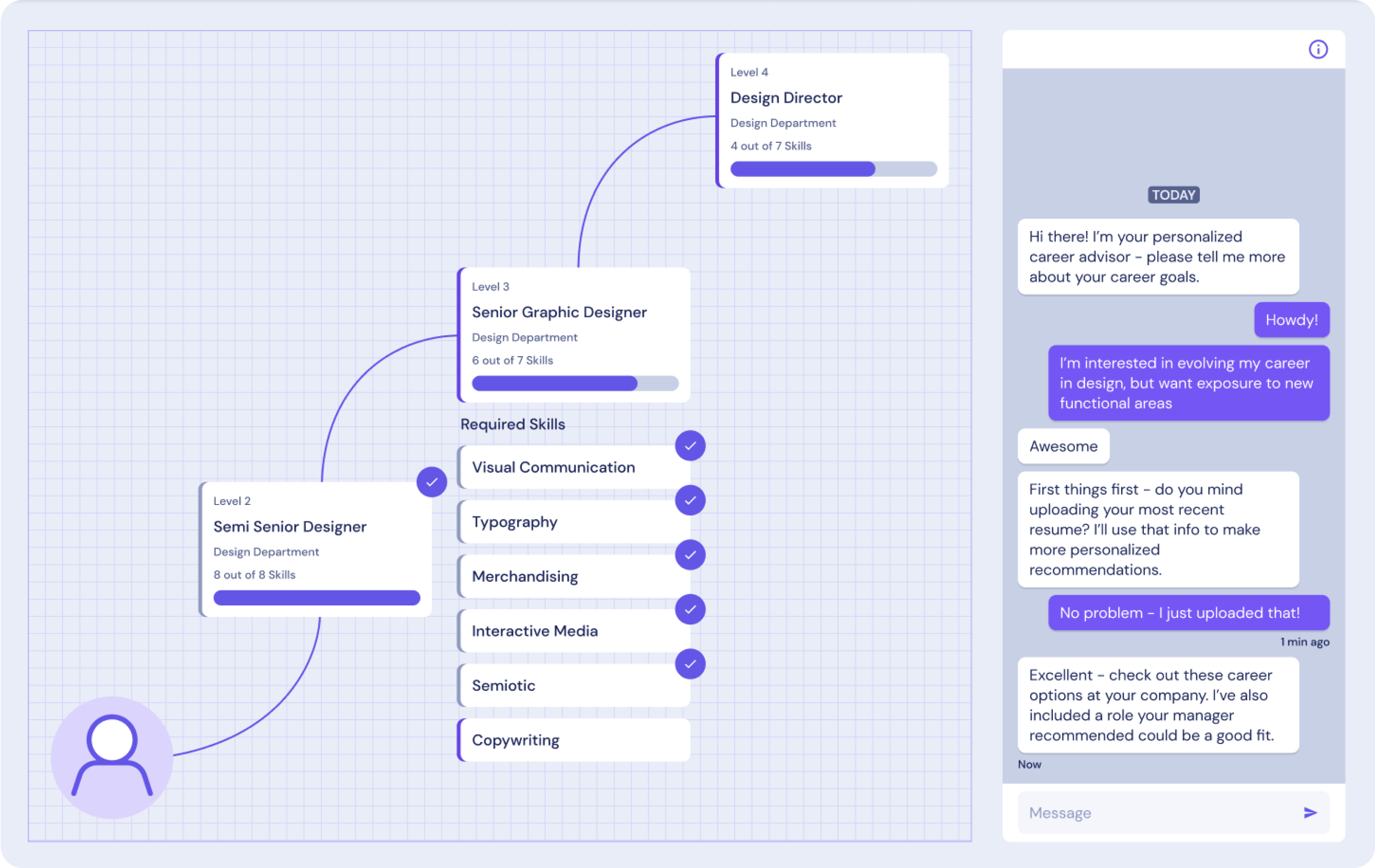 A graphic interface showing an open chat on the right and the level progression from Semi Senior Designer to Design Director.